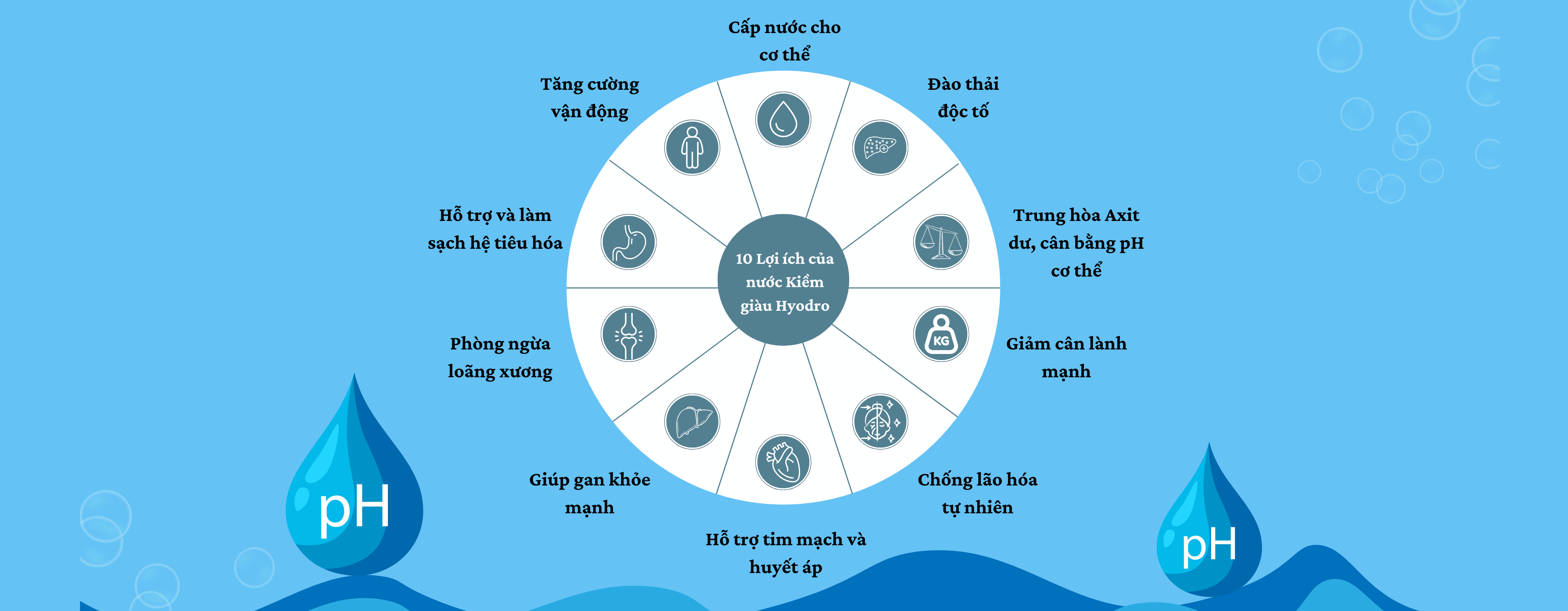 Banner lợi ích nước kiềm