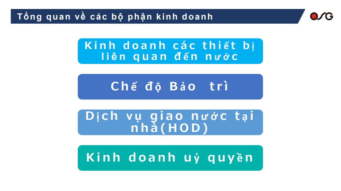 Hình ảnh minh họa